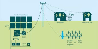 Microgrid installation company in Mumbai